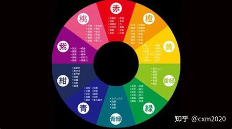 五行屬火適合顏色|如何運用適合自己的開運顏色